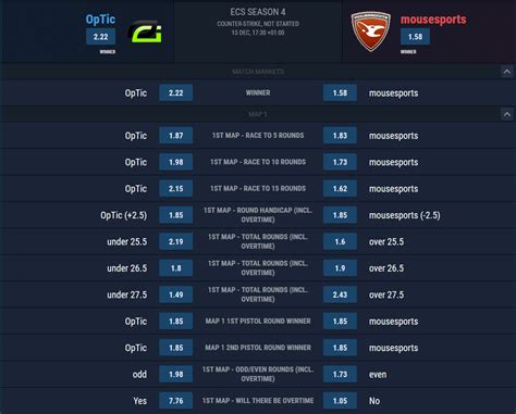 apuestas outrights csgo|Counter Strike Betting .
